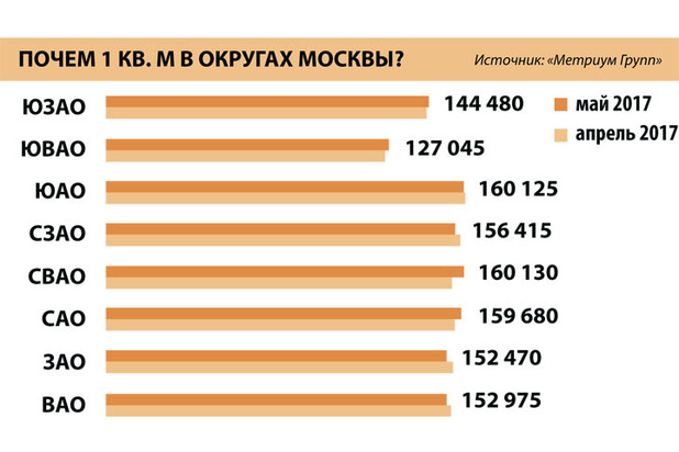 Большая игра на понижение