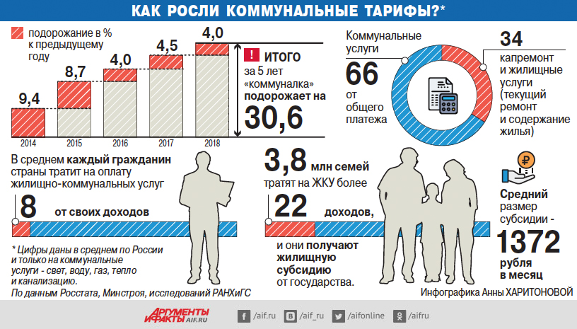 Тарифы без тормозов. Насколько подорожают коммунальные услуги в регионах?