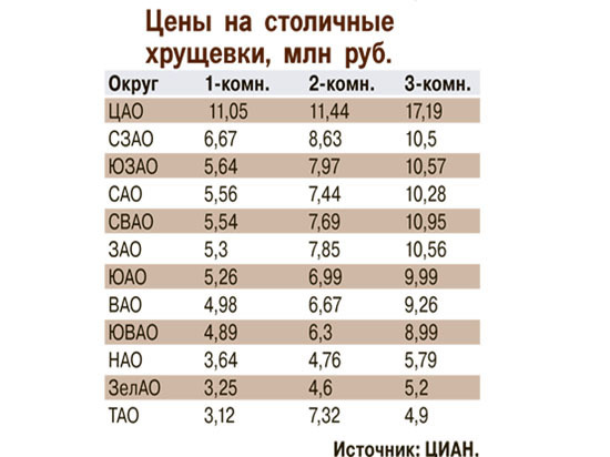 Четыре плюса и четыре минуса покупки жилья в сносимой пятиэтажке