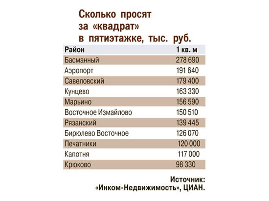 Четыре плюса и четыре минуса покупки жилья в сносимой пятиэтажке