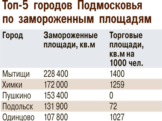 В Москве перестали строить торговые центры