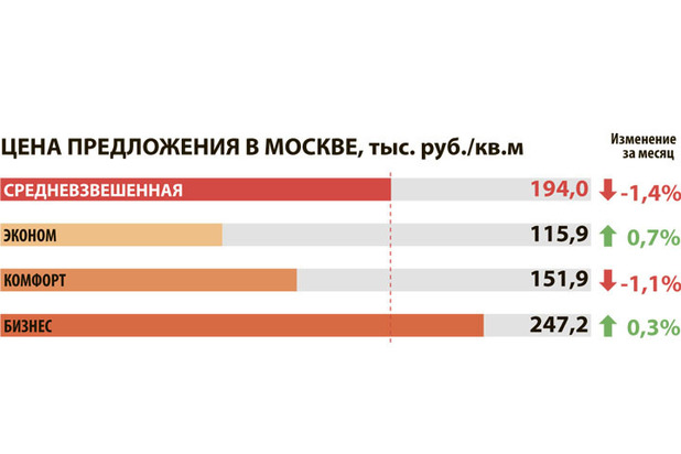 Большая игра на понижение