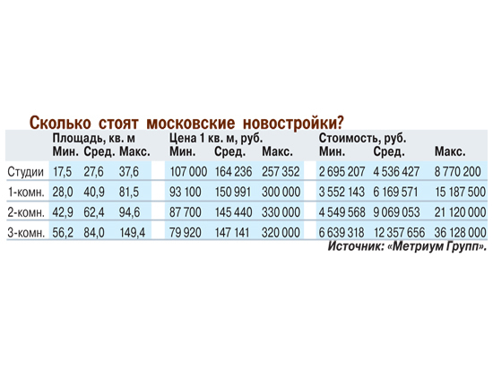 Ажиотаж закончился